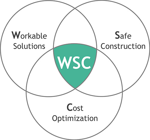 WSC: Workable Solutions – Safe Construction – Cost Optimization